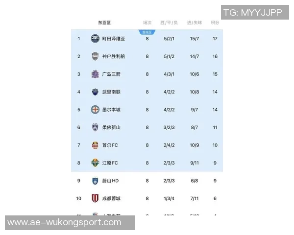 海港队若在亚冠本轮失利将提前两轮无缘淘汰赛资格 海港队若在亚冠本轮失利将提前两轮无缘淘汰赛资格